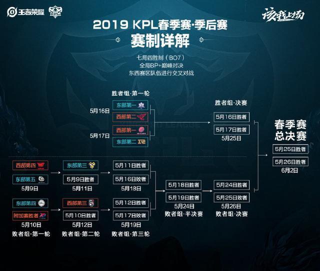 最佳机会 最佳机会